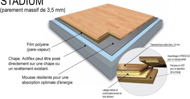 parquet-actiflex-stadium (1)